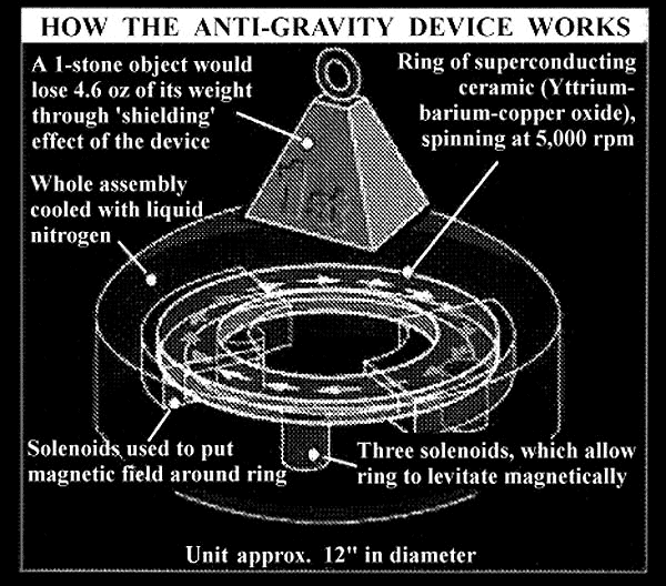 anti-gravity-device