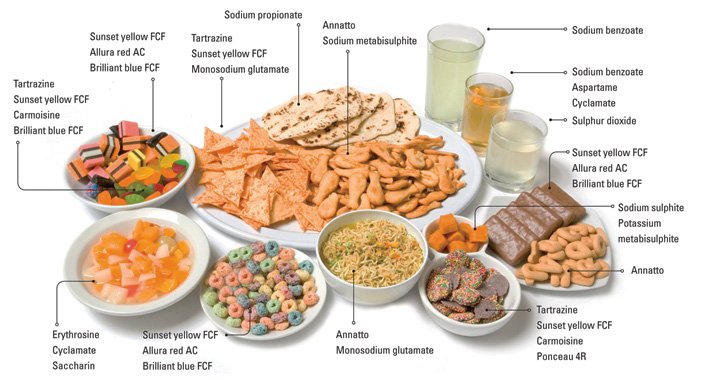 Food Additives