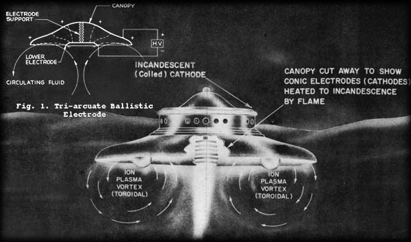 Electrogravitic Propulsion